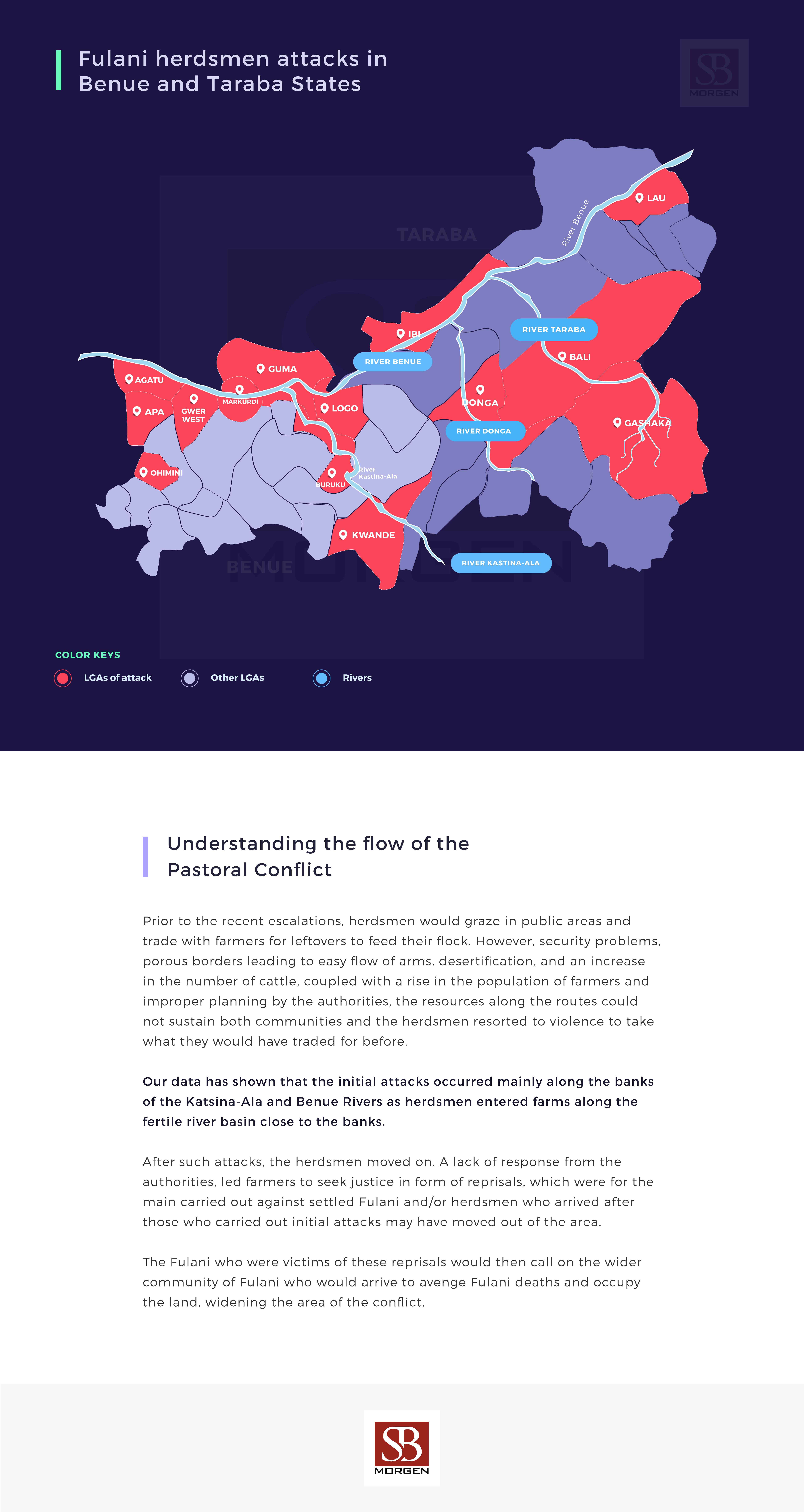 Understanding the flow of the Pastoral Conflict (Infograph)