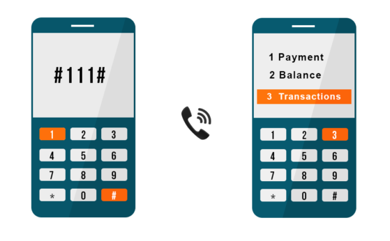 List of Mobile Banking USSD Codes For All Banks in Nigeria and how to use them