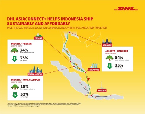 DHL Global Forwarding launches new multimodal service from Indonesia