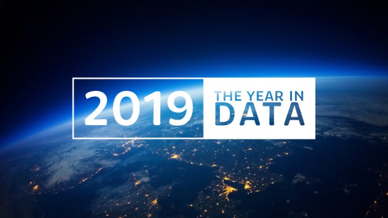 Year in Review: 2019 in 14 Charts