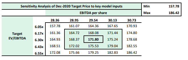 Dangote Cement Plc - Still on Course to Deliver Value