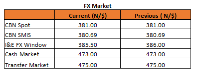 Local Demand Returns Into The Bond Market As Yields Continue To Compress