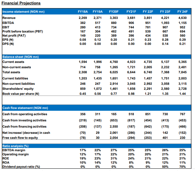 Neimeth - Enhanced Profitability Underpins Strong Growth Outlook
