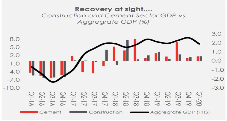 Nigeria Cement Sector in H2-2020: Staying resilient?
