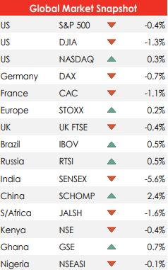 Choppy week for developed market stocks amid rate decision and Brexit talks 