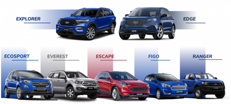Coscharis Motors Excites Ford Customers With Free Service Pack