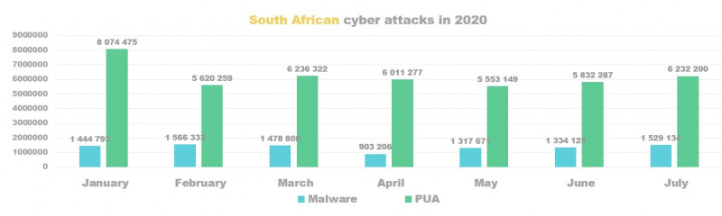 South Africa cyber attacks