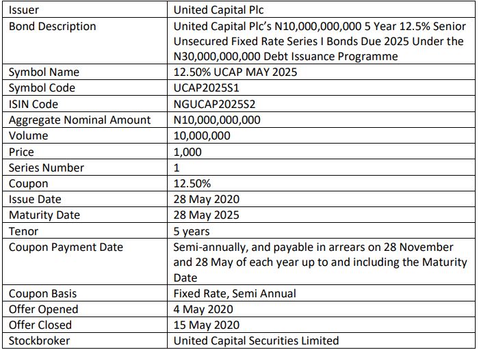 United Capital Plc lists N10BN Bond on NSE