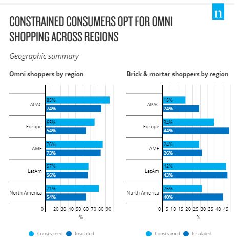 Covid-19 Has Flipped the Value Proposition of Omnichannel Shopping For Constrained Consumers Brandspurng