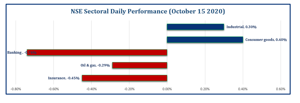 Equities market remains flat as nationwide protest continues Brandspurng