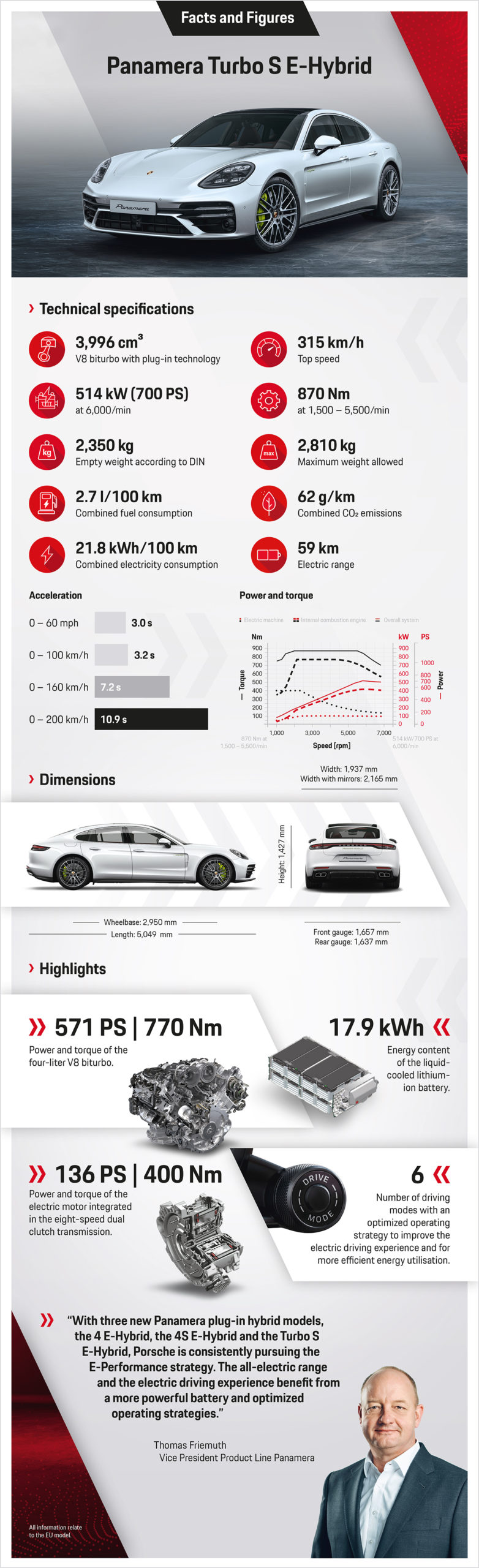 Porsche launches new Panamera models