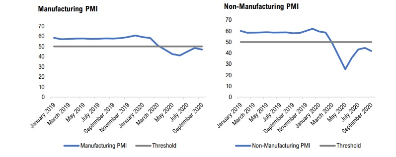 Walking On Thin Ice, Concerns Over a Possible Disruption in Economic Recovery 