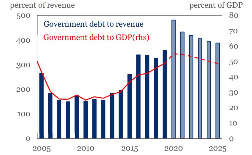 All Eyes on Africa’s External Financing Needs Brandspurng