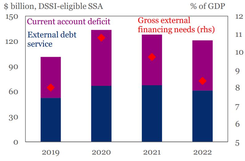 All Eyes on Africa’s External Financing Needs Brandspurng1
