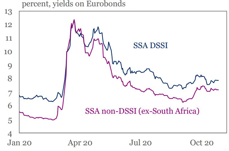 All Eyes on Africa’s External Financing Needs Brandspurng2