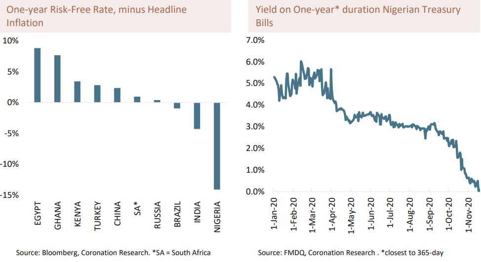 CBN likely to leave MPR at 11.50% Brandspurng