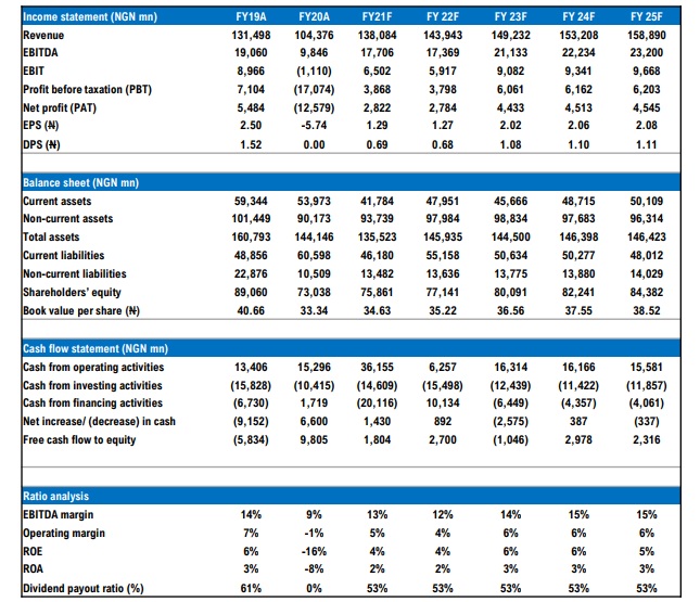 Guinness Nigeria Plc: Depressed Bottomline Amid Cost Pressures