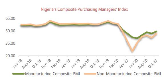October PMIs Near 50 Index Points, Signal Improved Economic Activities in Q3 2020 Brandspurng1
