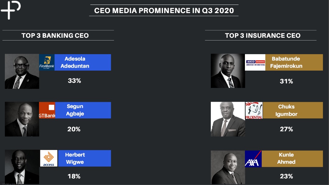 PR measurement agency releases Q3 2020 Media Audit report on Nigerian Banking and Insurance Industry