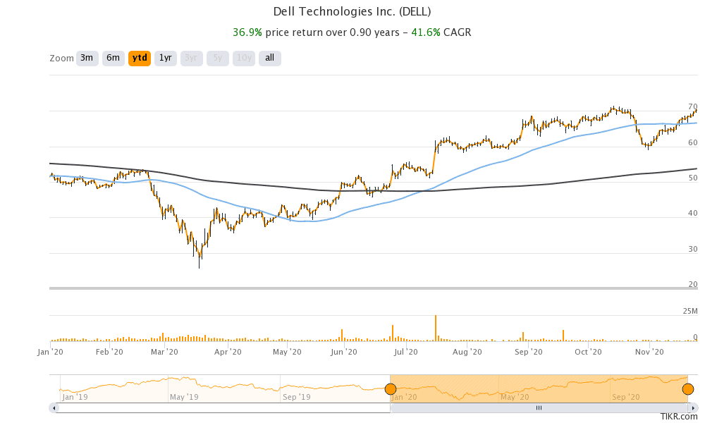 Pandemic winners: HP and Dell report better than expected earnings