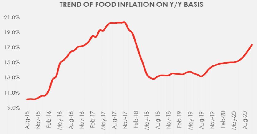 Rising Food Prices Should the border closure be reversed 1Brandspurng1