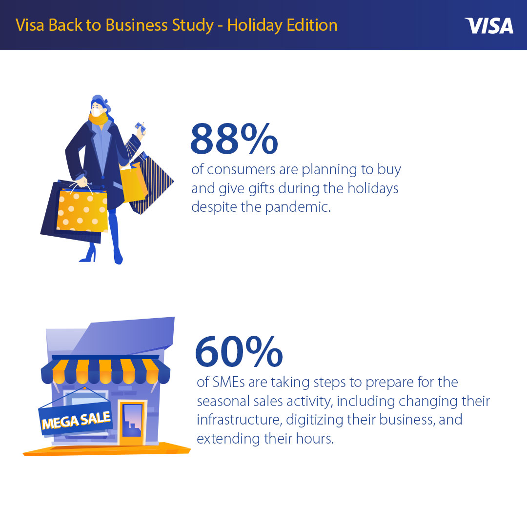 Visa report highlights ecommerce as key to unlocking merchant revenue growth during the festive season