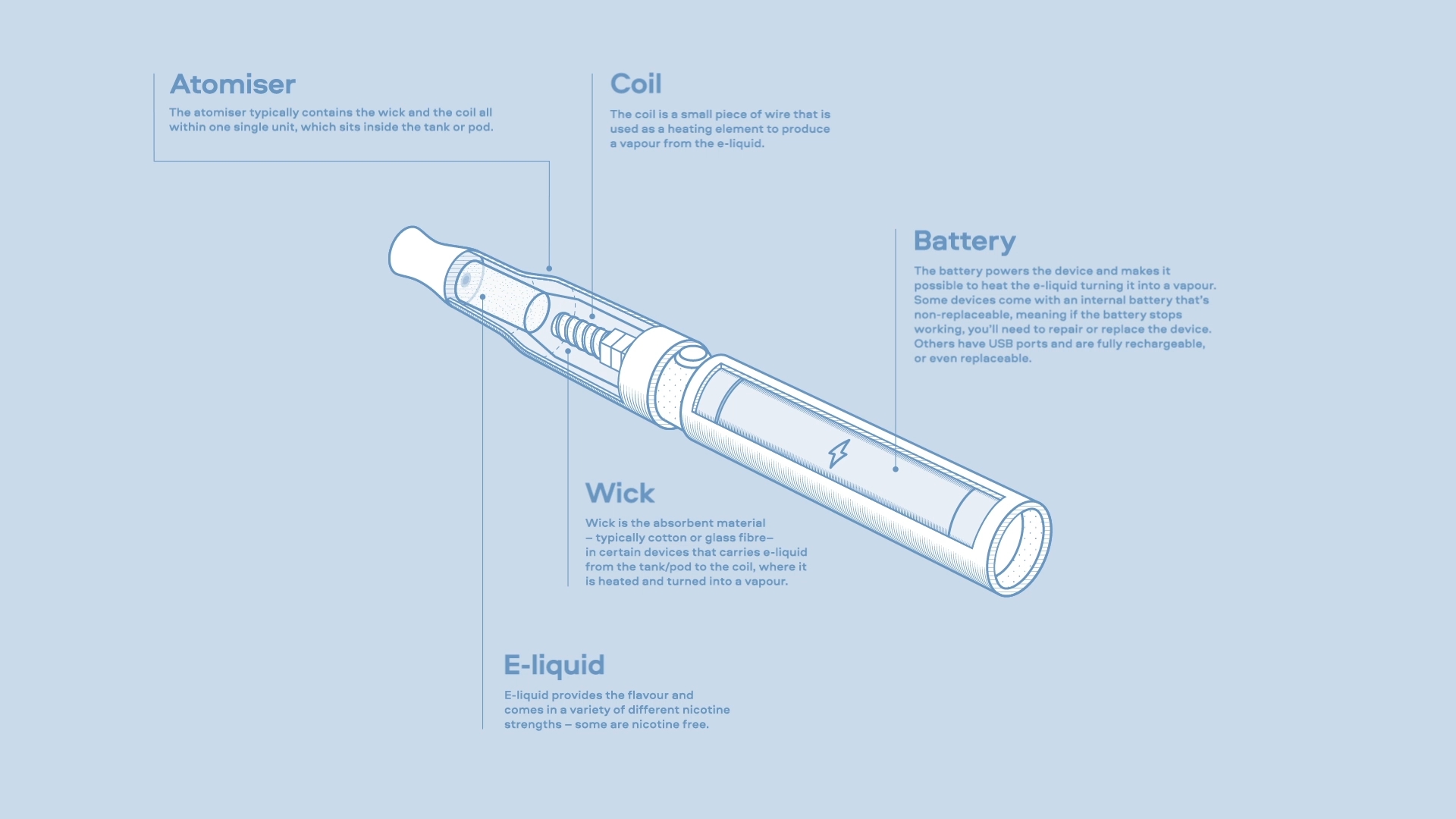 BAT launches VapeExplained.com Brandspurng1
