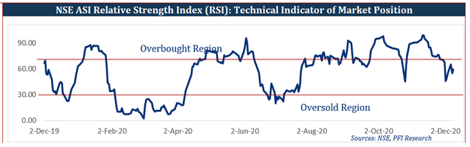 Equities Market Traded on a Quiet Note...ASI Down Marginally by 4bps