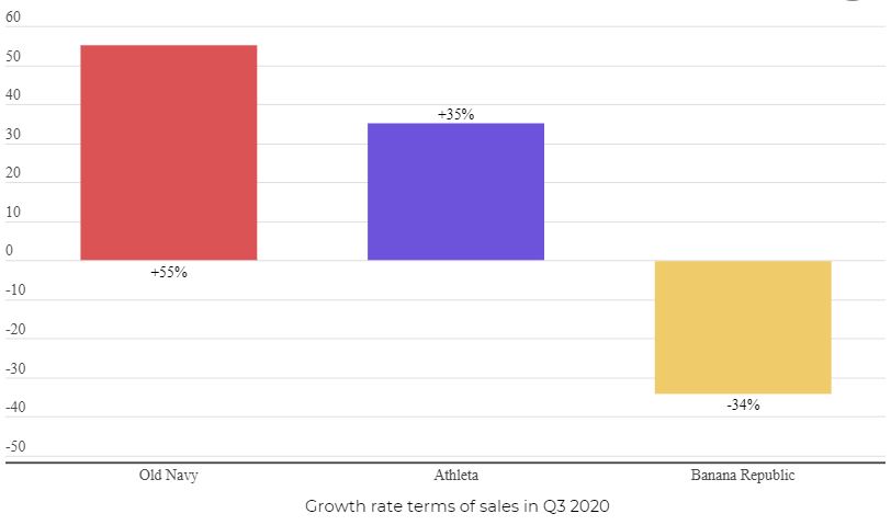 Global Activewear Market to Reach $353.5 Bn in 2020 Brandspurng3