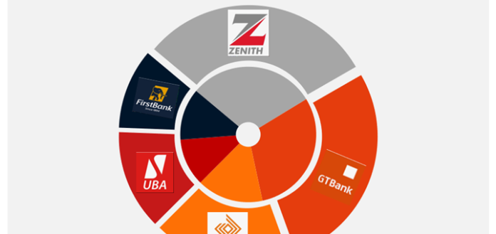 How Nigeria’s 5-Biggest Lenders Fared in 9M'2020 Brandspurng6
