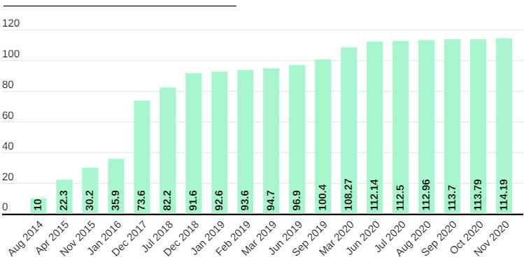 Nintendo Sold 21.1M Switch Consoles in 2020, Double than PS4 and Xbox One Combined Brandspurng