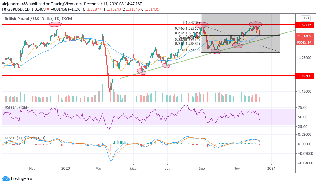 Pound sterling keeps sliding as a no-deal Brexit seems highly likely