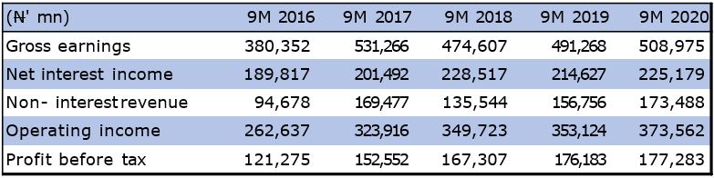 Zenith Bank Plc - Resilient Earnings Profile Amid Macroeconomic Headwinds Brandspurng1
