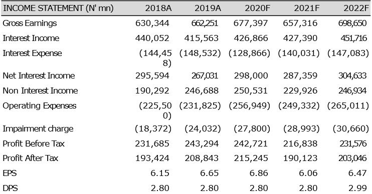 Zenith Bank Plc - Resilient Earnings Profile Amid Macroeconomic Headwinds Brandspurng2