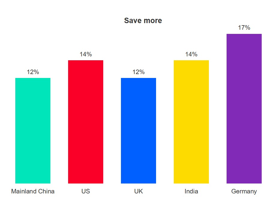 Consumers are making changes in 2021. Are you prepared brandspurng