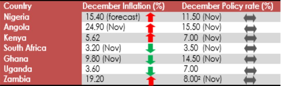 Headline Inflation To Continue Its Runaway Trend In December 2020 Brandspurng1