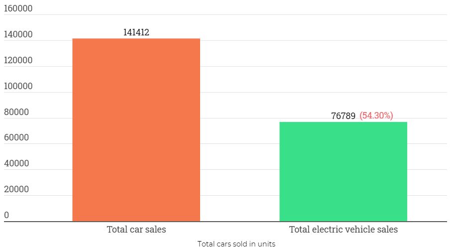 Hybrid Car Sales Account for 16% of Toyota 2020 Sales, Up by 23% YoY Brandspurng1