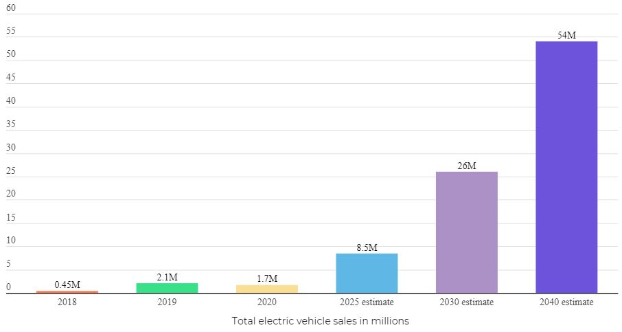 Hybrid Car Sales Account for 16% of Toyota 2020 Sales, Up by 23% YoY Brandspurng2