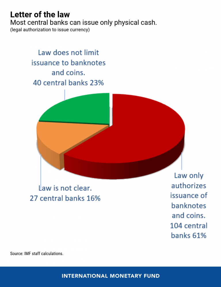 Legally Speaking, Is Digital Money Really Money brandspurng1