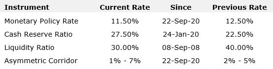 MPC retains brakes on policy rates brandspurng