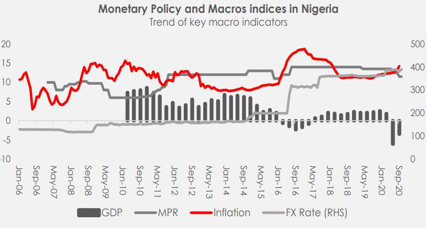 Monetary & Interest Rate Policy in 2021 Brandspurng Going for growth