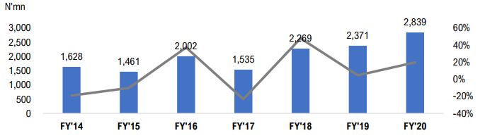 Neimeth Pharmaceuticals Macroeconomic Challenges Weigh on Profitability Brandspurng