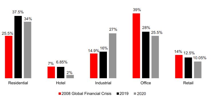 Northcourt's 2021 Nigeria Real Estate Market Outlook Brandspurng
