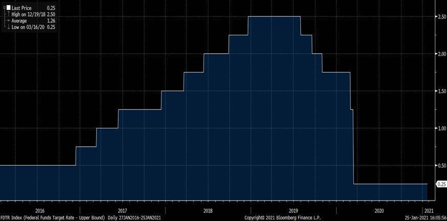 Traders' Voice…..Global Monetary Commentary Brandspurng'