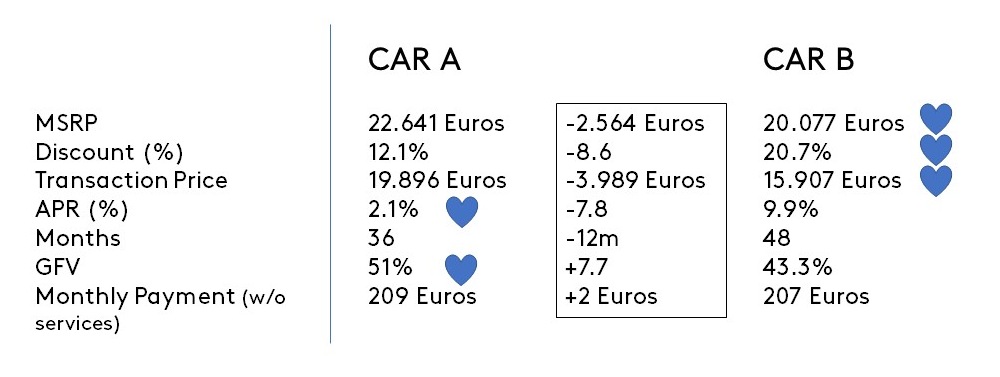 car automotive price brandspurng How do you put a price on a new car'
