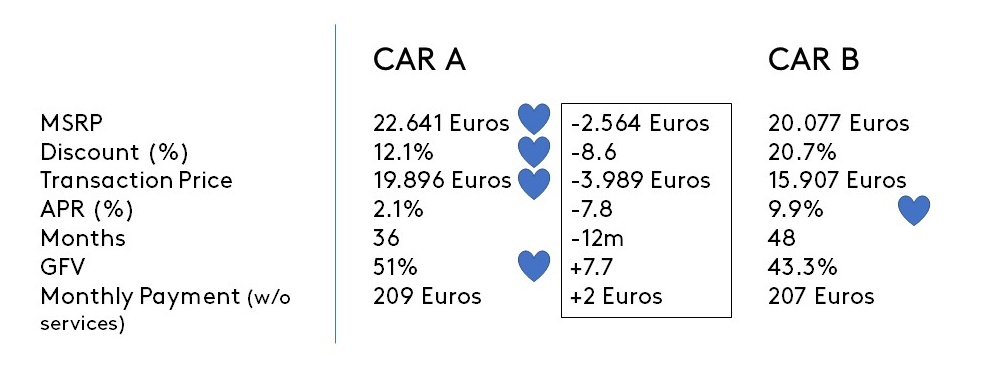 car automotive price brandspurng How do you put a price on a new car'2