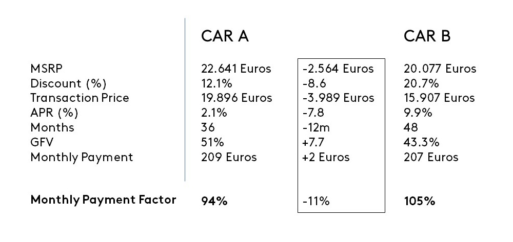 car automotive price brandspurng How do you put a price on a new car'2