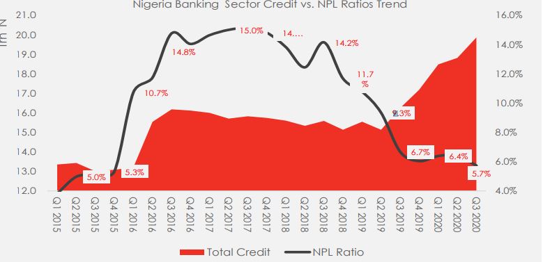 Banking Remains Resilient Brandspurng