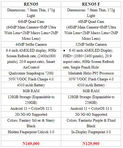 OPPO Launches Reno5 Series Today & Here is a Quick Look Brandspurng31