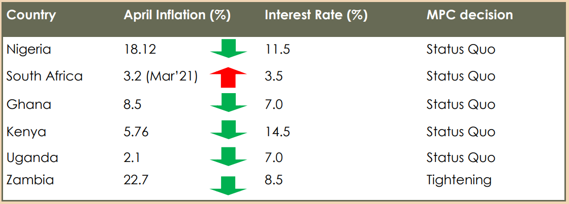inflation